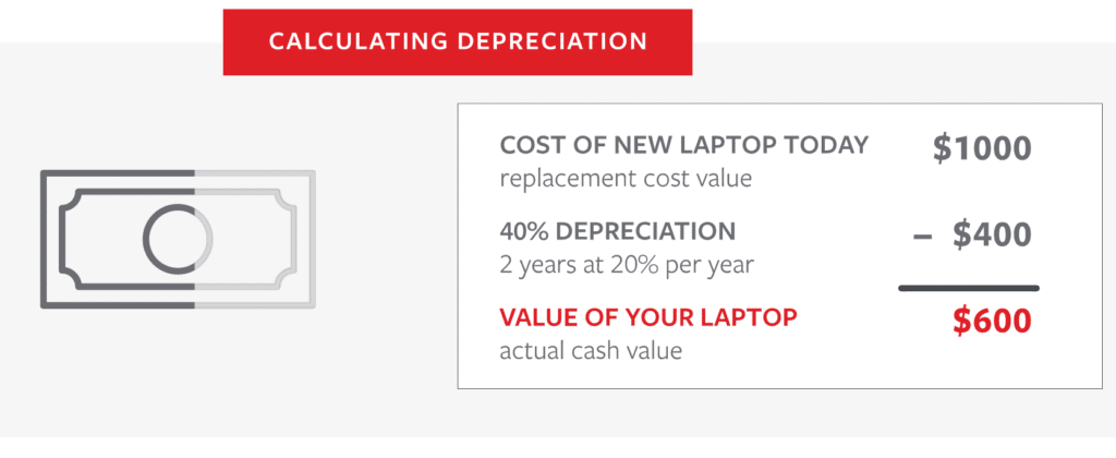 example of depreciation scale showing value of laptop over time